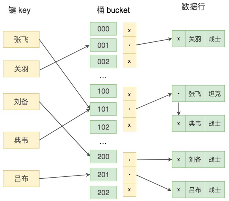 JAVA面试系列 - MySQL InnoDB 索引介绍