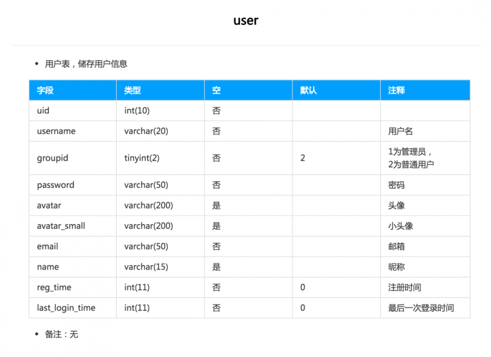 为我开发的API添加华丽的外衣