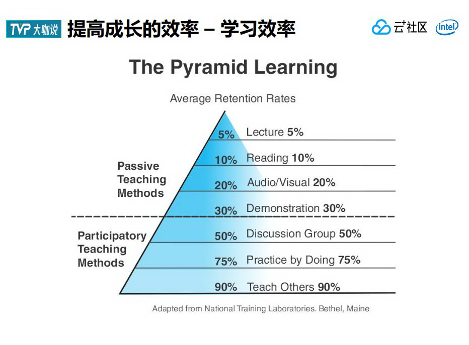 左耳朵耗子：技术人如何更好地把控发展趋势？