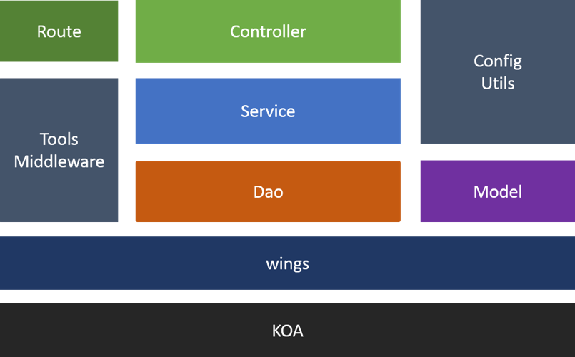 爱奇艺云剪辑 Web 端的技术实现