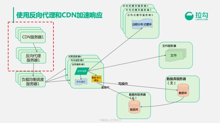 前阿里巴巴技术专家告诉你：年薪百万的架构师怎样养成？