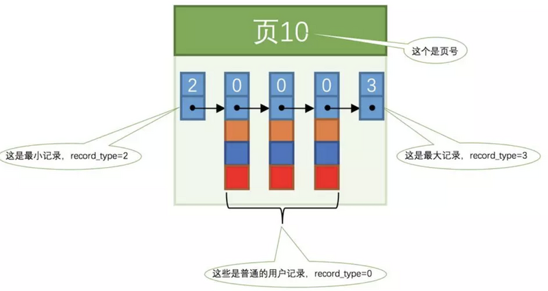 JAVA面试系列 - MySQL InnoDB 索引介绍