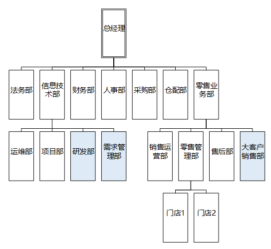 谈谈企业应用架构的演变史