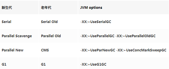 图文并茂，万字详解，带你掌握 JVM 垃圾回收！