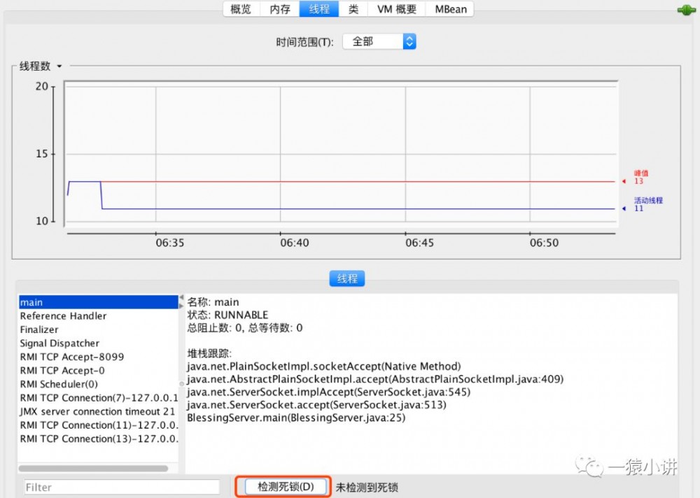 Java 程序该怎么优化？（工具篇）