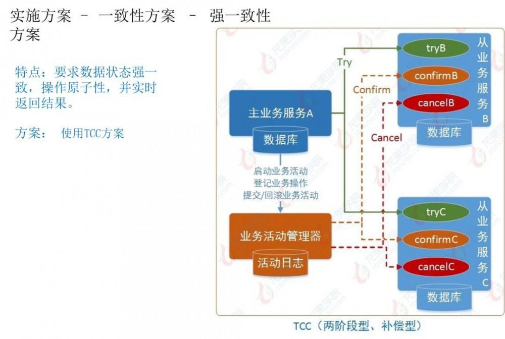 微服务架构 SAAS 产品研发实践