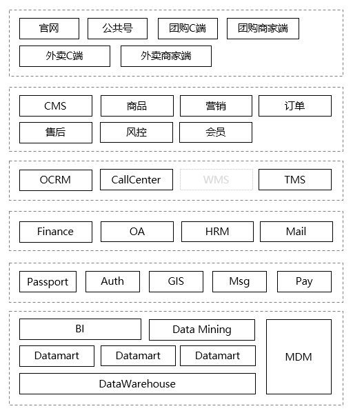 谈谈企业应用架构的演变史