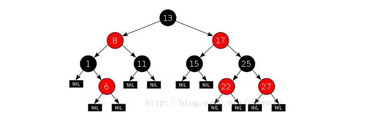 java常用容器简要性能分析(List。Map。Set)