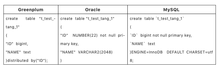 Greenplum6 JDBC insert性能媲美MySQL