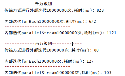 java常用容器简要性能分析(List。Map。Set)