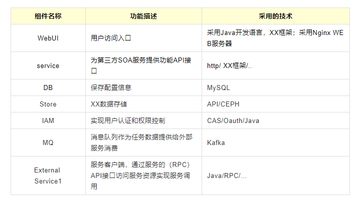 安全架构评审实战