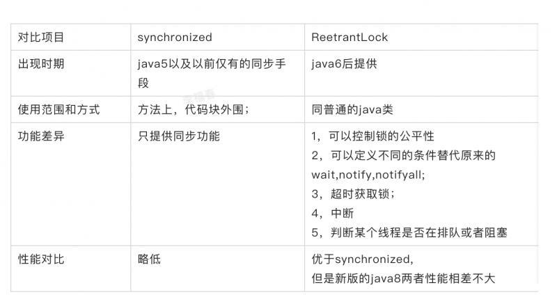 面试刷题16:synchronized和ReentrantLock的区别？