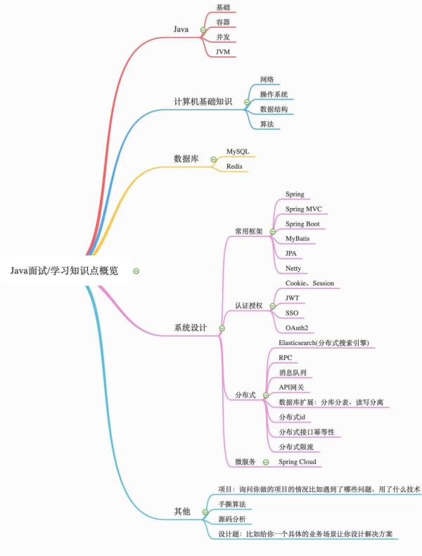 如何准备大厂面试?如何变的更强?我咨询了身边的技术专家之后终于得到答案!