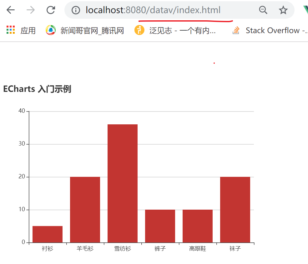 vue2.x小白入门数据可视化实战5--打包编译部署