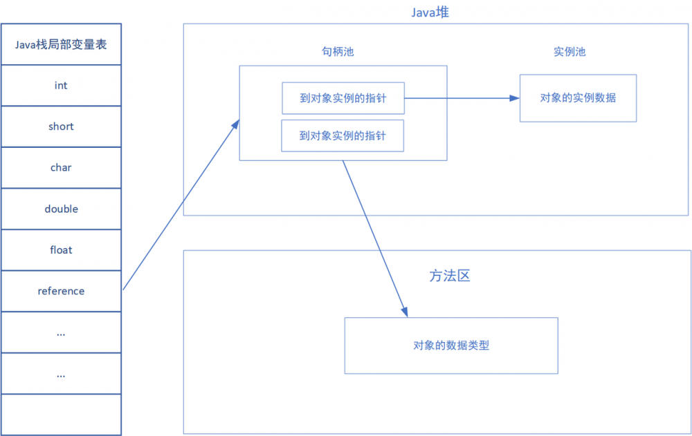 写了上篇JVM的文章后，我被同事diss了