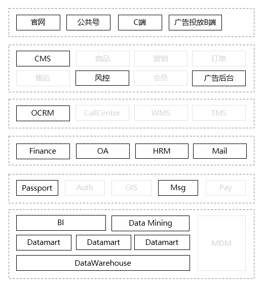 谈谈企业应用架构的演变史