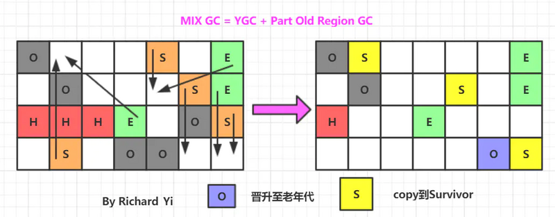 图文并茂，万字详解，带你掌握 JVM 垃圾回收！