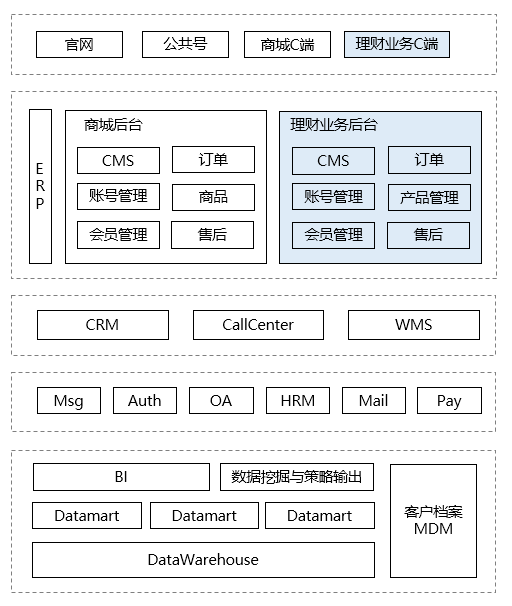 谈谈企业应用架构的演变史