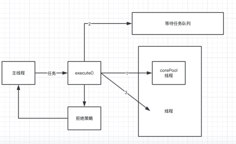 「建议心心」要就来15道多线程面试题一次爽到底(1.1w字用心整理)