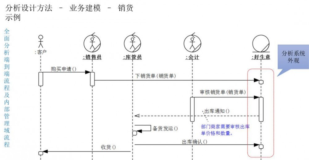 微服务架构 SAAS 产品研发实践