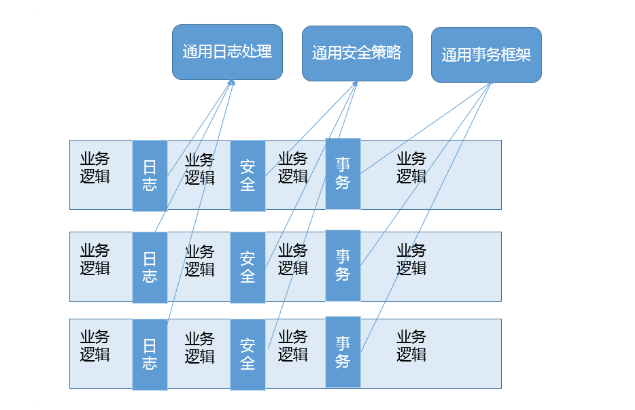 面试刷题6:反射和动态代理是什么？