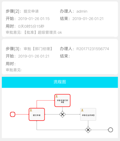 springcloud vue.js 微服务分布式 activiti工作流 前后分离 集成代码生成器 shiro权限