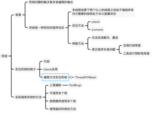 面试刷题18:死锁是怎么产生的?如何定位修复？