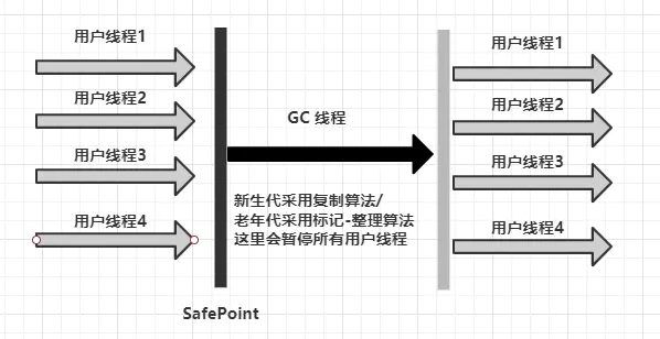 图文并茂，万字详解，带你掌握 JVM 垃圾回收！