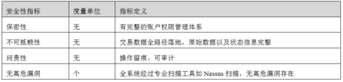 【交易技术前沿】券商证券交易系统质量评估框架