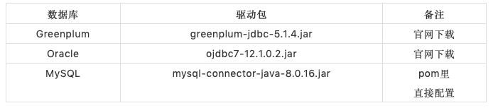 Greenplum6 JDBC insert性能媲美MySQL