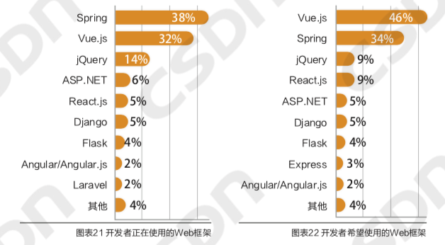 中国开发者真实画像：Java长盛，偏爱Windows操作系统，鲜少参与开源项目