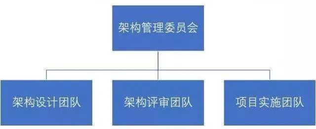 从架构师到唯品会中间件负责人，我对技术的那些思考