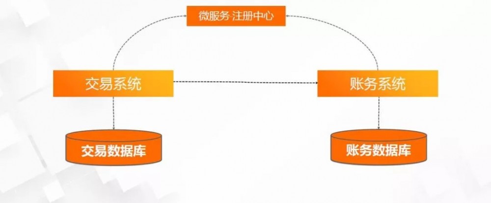 蚂蚁金服技术中台架构实践，经典收藏