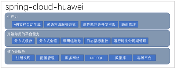 华为云ServiceStage正式加入Spring生态大家族！