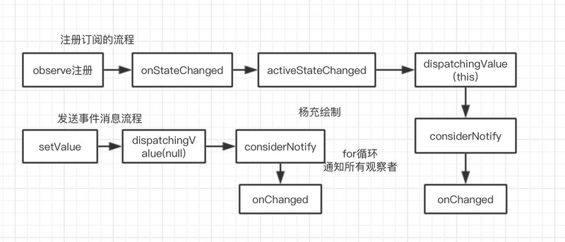 事件总线方案实践