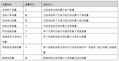 【交易技术前沿】券商证券交易系统质量评估框架