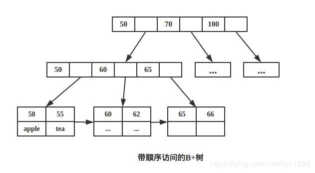 【JAVA程序员进阶之路】索引中一些易忽视的点