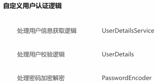 10.SpringSecurity-认证流程源码级详解