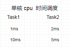 面试官：java基础怎么样？多线程一定会引发多线程安全问题吗？说说你的理解