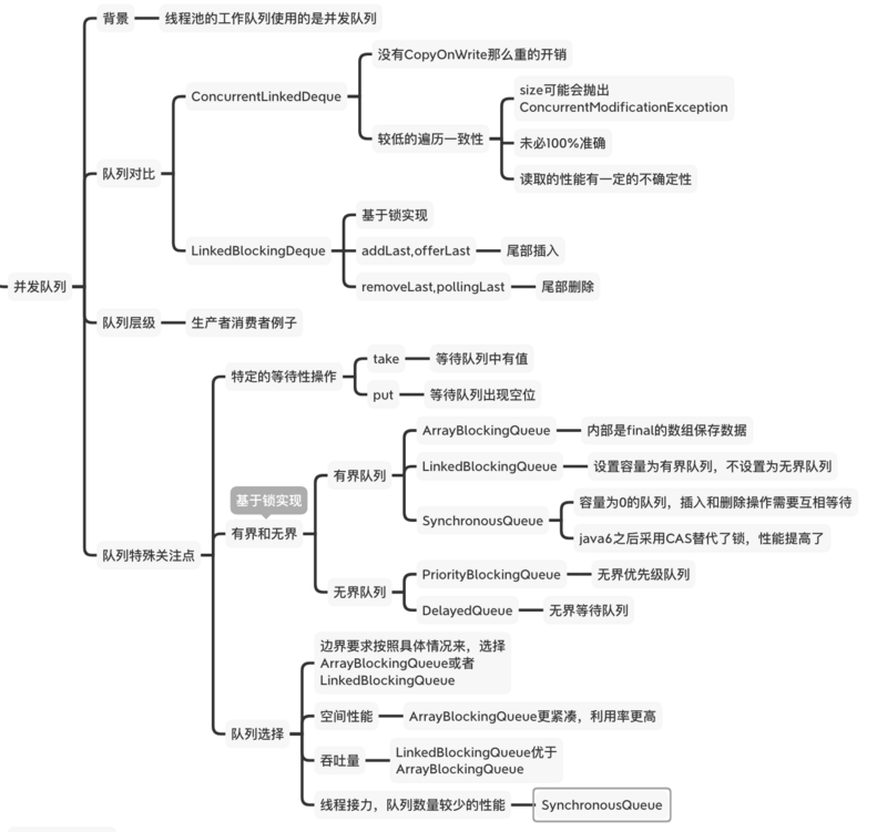 面试刷题21:java并发工具中的队列有哪些？