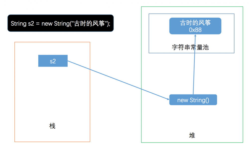 《包你懂系列》Java 字符串常量池漫游指南（图文并茂）