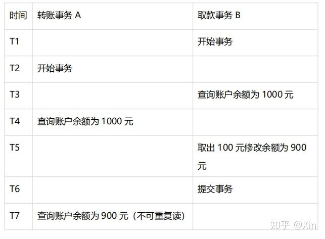 互联网 Java 工程师面试题（Java 面试题三）