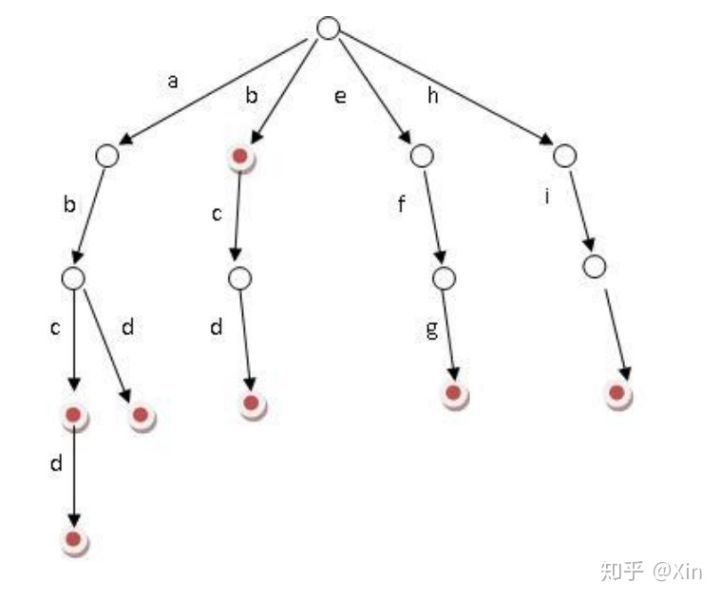 互联网 Java 工程师面试题系列(Elasticsearch 面试题)