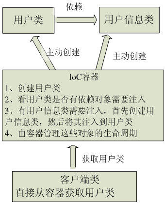 《完爆面试官》系列之Spring源码篇（上）