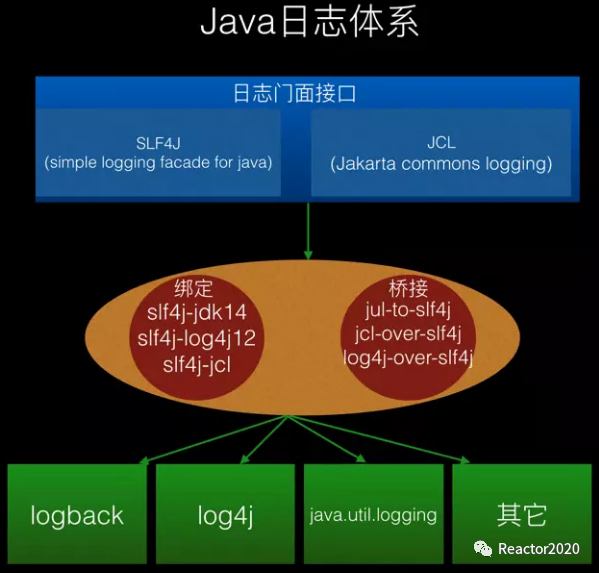 编程开发（一）：日志框架