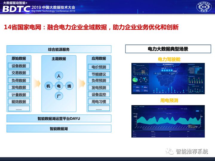 不是你需要中台，而是一名合格的架构师（附各大厂中台建设PPT）