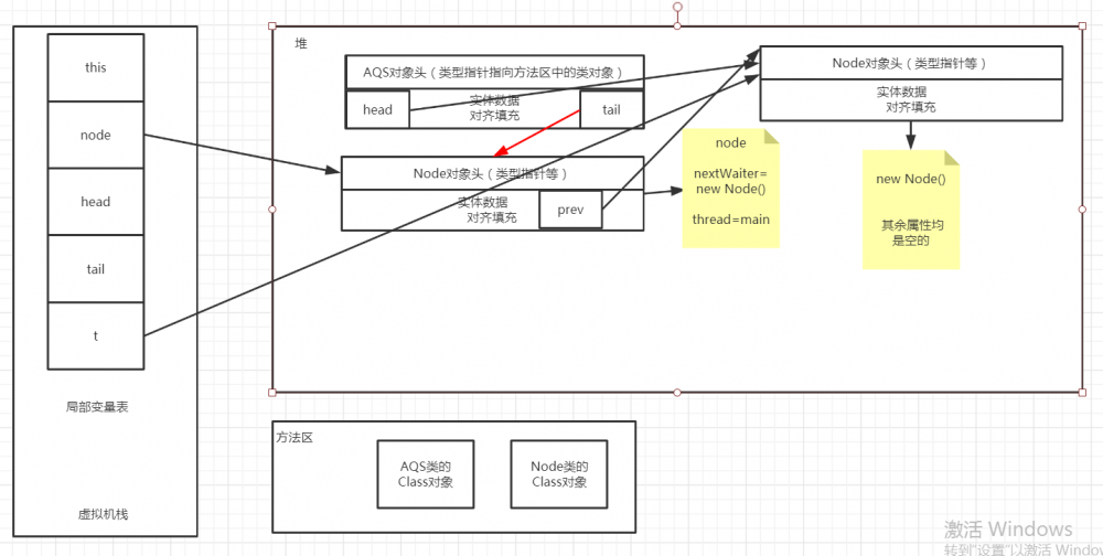 通过String的不变性案例分析Java变量的可变性