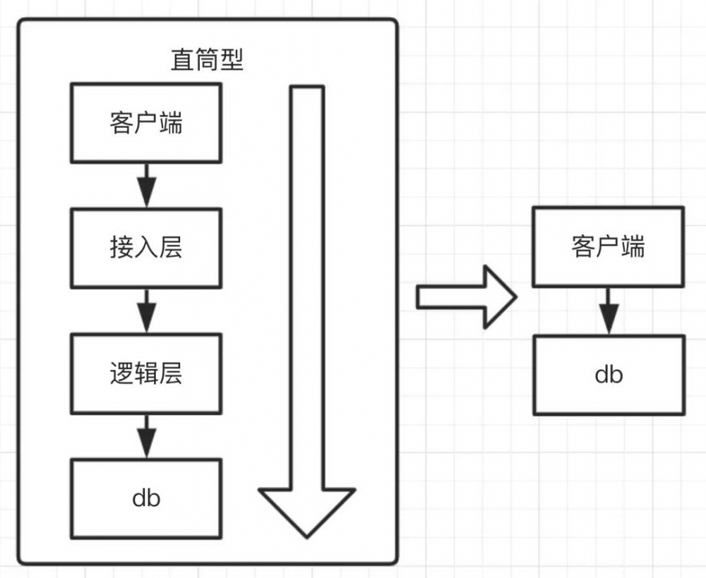 由微视春节集卡瓜分活动，看高可用秒杀系统的架构设计