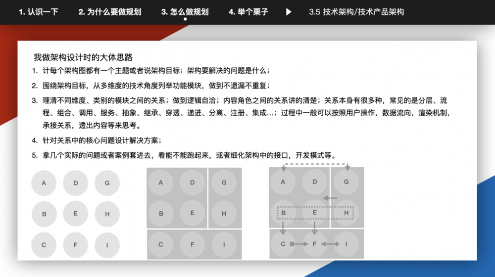 前端技术专家(P8)的规划能力如何训练，答案全给你