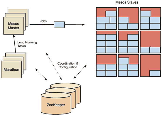 最全的DevOps工具集合，再也不怕选型了！